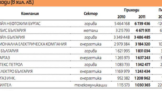 Най-големите български компании през 2011 г.