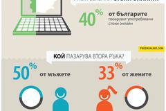 Инфографика за нагласите към онлайн пазаруването на българските потребители