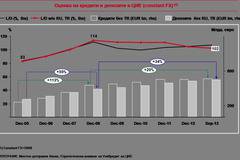 Проучване на банковия сектор в ЦИЕ, 2014 г.: Икономическото възстановяване постепенно ще увеличи кредитната активност в ЦИЕ