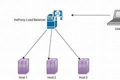 MySQL Load Balancing with HaProxy