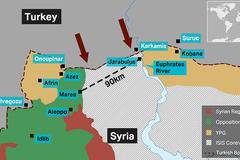 Анализ на турската военна операция в Сирия